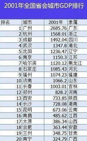 山东人口排名_2012中国人口排名