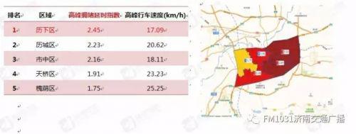 早高峰拥堵道路TOP10