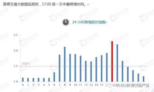 历下区是全市最拥堵区域