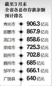 百姓增收助力 存款余額穩(wěn)步增長