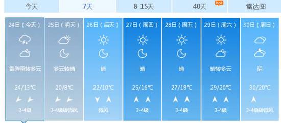 到5月2日