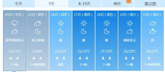 
　　到5月2日