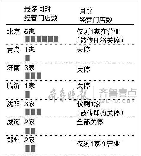 价格服务都下降 净雅也曾努力转型