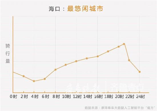 京沪居民偏好逛成都  广深居民钟爱海岛游