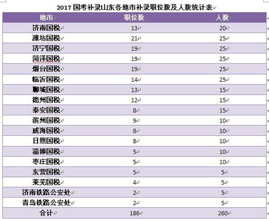 二、工作经验