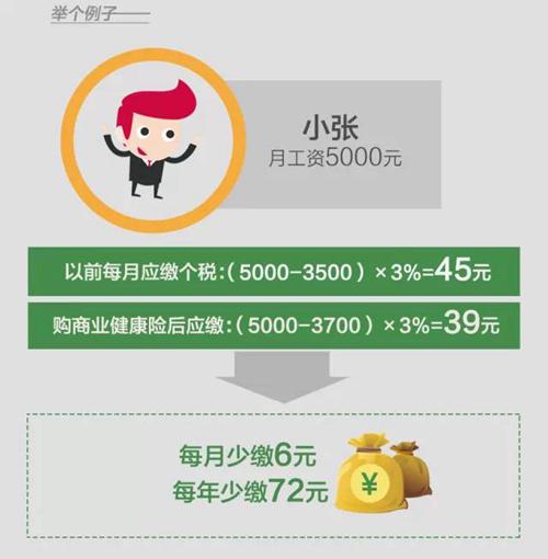适用对象:纳税个人及企业经营者