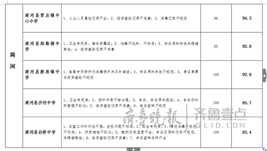 （齐鲁晚报·齐鲁壹点 记者 王皇 实习生 黄寿赓）