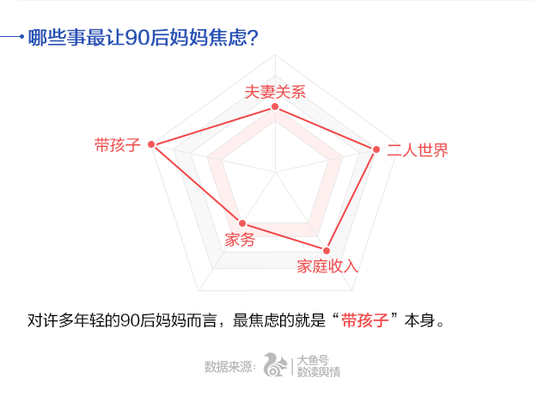 焦慮如何排解?買買買成最好發泄方式