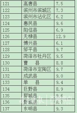 人均GDP