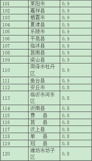 （齐鲁晚报·齐鲁壹点记者 韩笑）