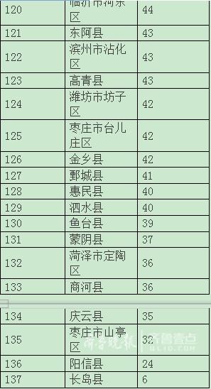 GDP增幅情况