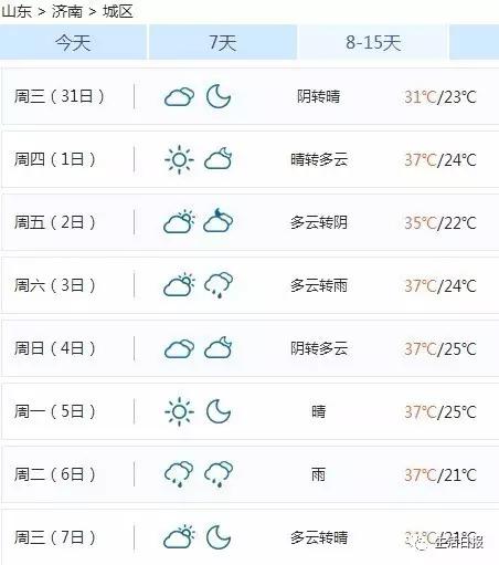 雖然濟南最近的創城行動