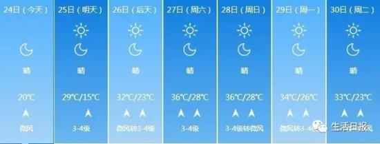 從2012年至今,
