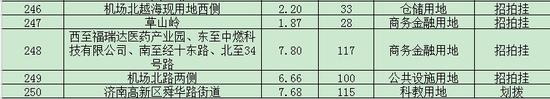 (齊魯晚報·齊魯壹點記者 喻雯)