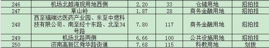 （齐鲁晚报·齐鲁壹点记者  喻雯）