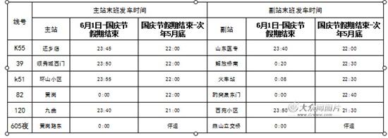 39、k51、k55、82、120和夜605路共6条线路末班车发车分季节运行。