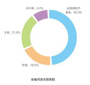 近岸海域水质一、二类海水为主