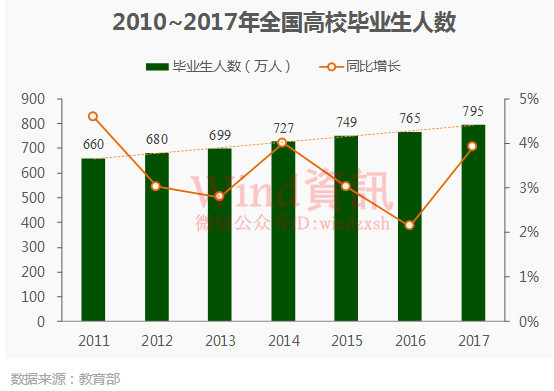 就業(yè)率