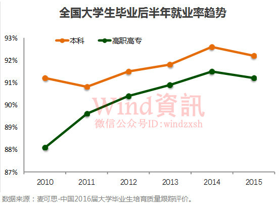 哪些高校平均工資高？