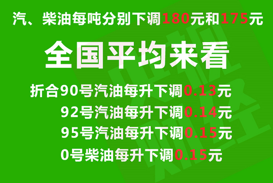 国内油价无缘“两连涨” 明起,加满一箱油省7元