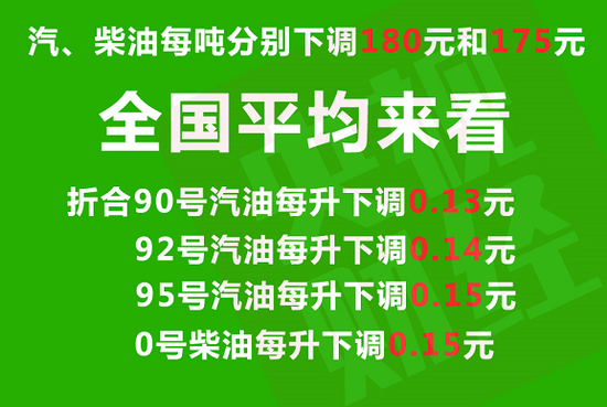 　　国内油价无缘“两连涨” 明起，加满一箱油省7元