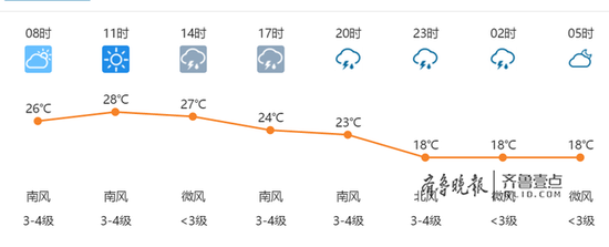 从中国天气网的分时段预报来看，济南的雨得下午才到。所以，上班最好备着伞，下班早回家。