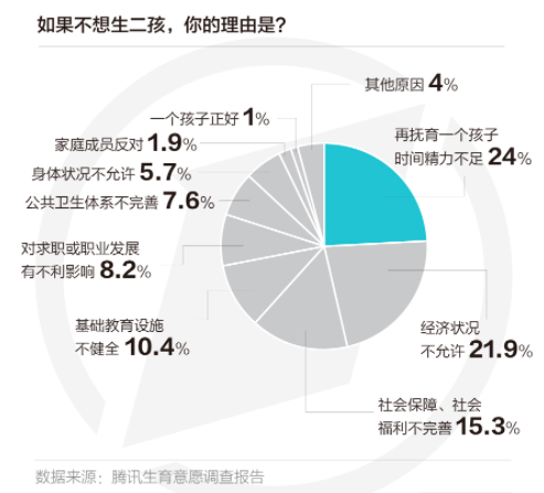 廣東增量最大