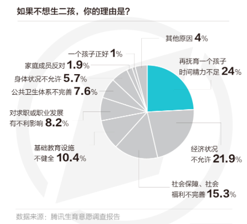 广东增量最大