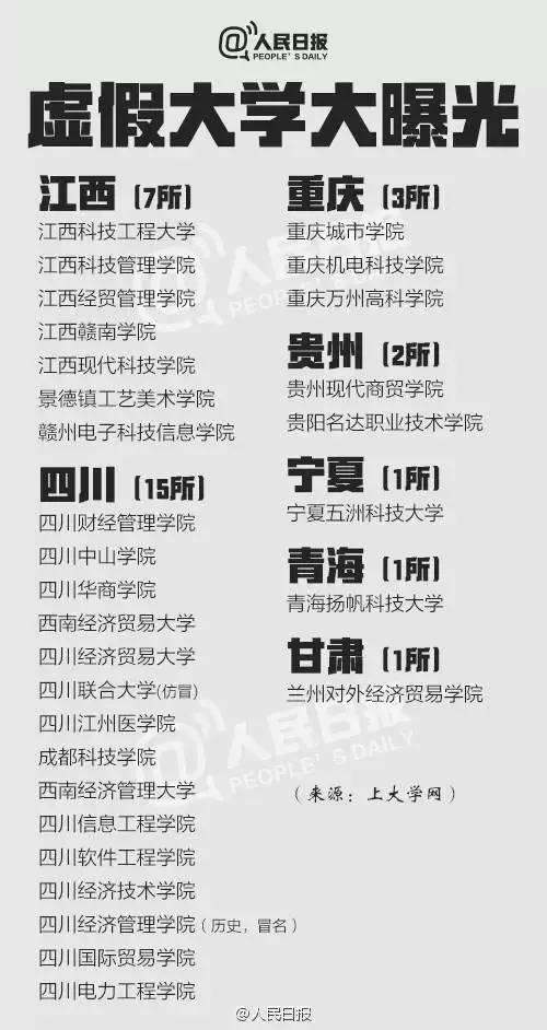 以下是教育部权威发布的最新山东正规高校名单