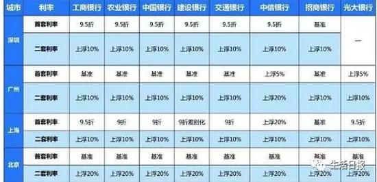(數據來源:中原地產研究中心)