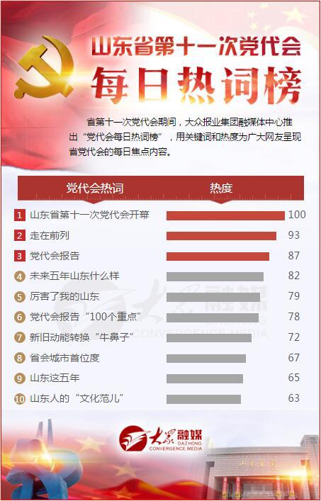 編者按: