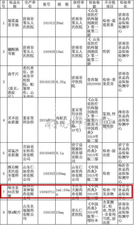 不合格