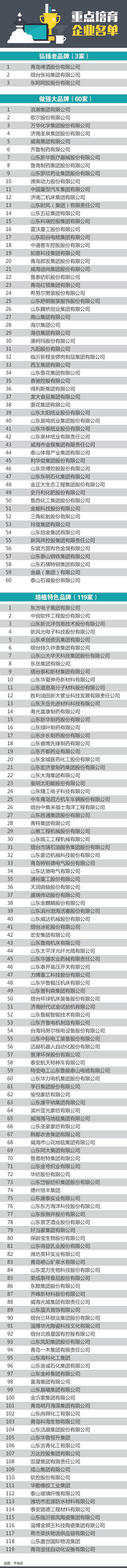 　　“品牌這條路很艱難，也吃過不少苦頭。”不少重點培育企業在接受采訪時透露了這樣的心聲。