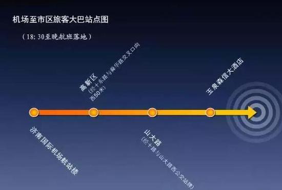 温馨提醒