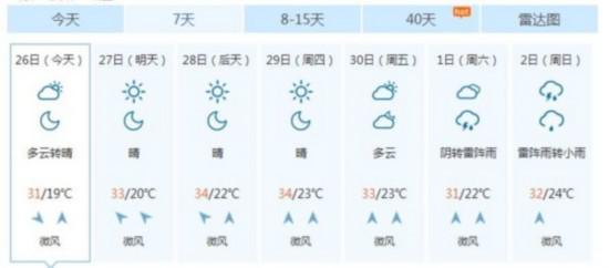 　　滨州一周天气预报