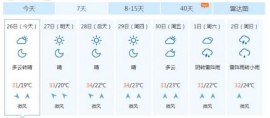 滨州一周天气预报