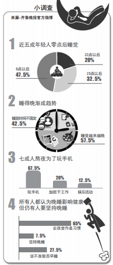 　　加班一天只睡俩小时