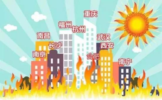 2016年的“四大火炉”是重庆、福州、杭州、南昌。
