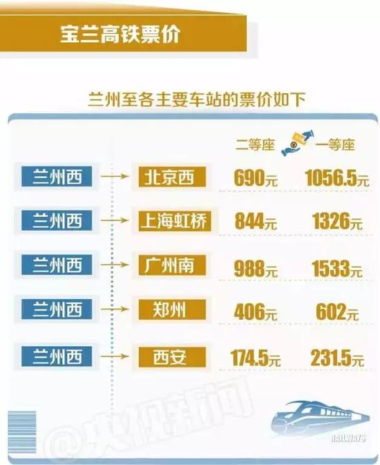 新车型耐高寒,零下40℃正常运行