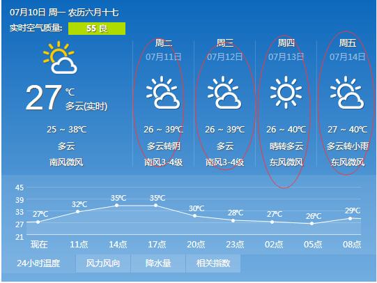 聊城一周天气预报