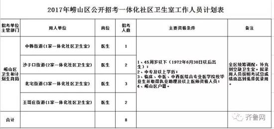 　　2017东营广饶县招聘镇街环保安监协管员50人公告