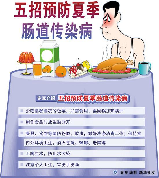 　　NO.1 養(yǎng)成飯前便后洗手的習慣，常剪指甲、勤換衣服。