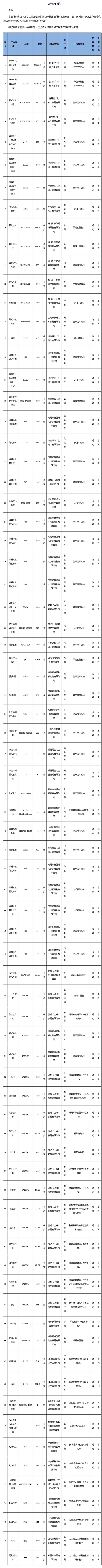 (綜合中國經(jīng)濟(jì)網(wǎng)、中國質(zhì)量新聞網(wǎng))