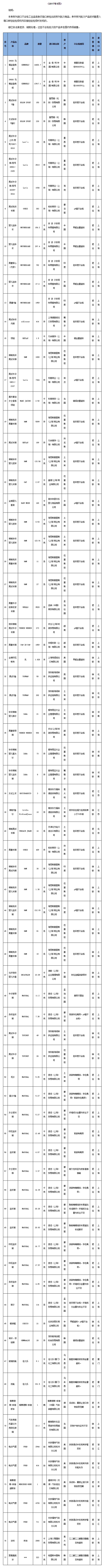 （综合中国经济网、中国质量新闻网）