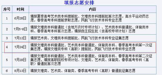 24日，第一次征集志愿填报时间为上午9点至下午5点，请考生一定要牢记报考时间。