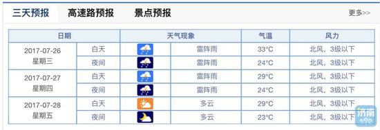 市气象台将密切监视天气变化,及时做好跟踪预报服务。