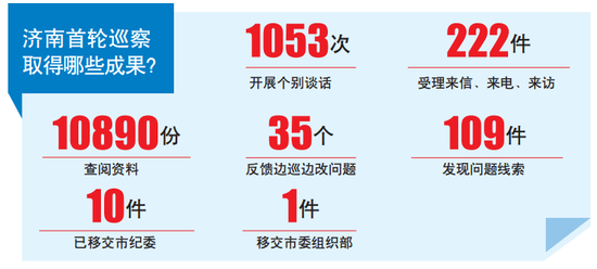 齊魯晚報 記者 孟燕 劉雅菲