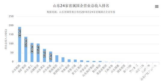 71dfe75252aae6f7989df5e44af4a7b3.png 齊魯網(wǎng)濟南7月27日訊(記者 閆鵬)兗礦集團“鳳凰項目”成功融資60億