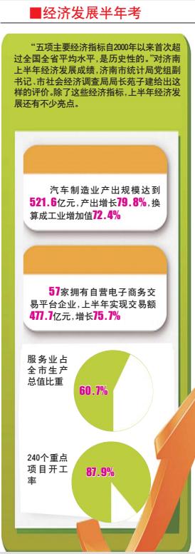 汽車或成制造業