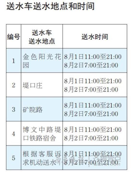 40名工人连续作业不停工，争取提前恢复供水